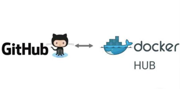 Docker Hub上镜像发现挖矿蠕虫病毒，已导致2000台主机感染  第1张