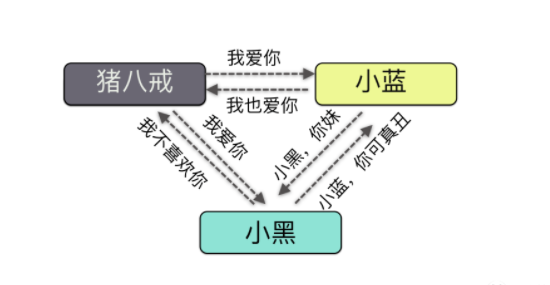 TCP/IP常见攻击手段  第8张