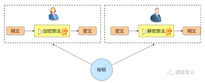 TCP/IP常见攻击手段  第10张