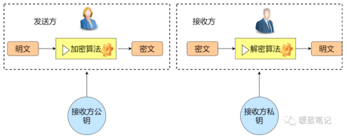 TCP/IP常见攻击手段  第13张