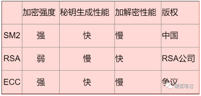 TCP/IP常见攻击手段  第14张