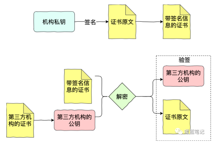 TCP/IP常见攻击手段  第16张