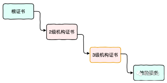 TCP/IP常见攻击手段  第17张