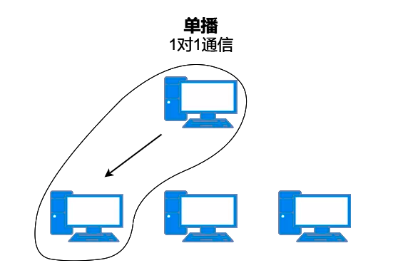 37张图详解MAC地址、以太网、二层转发、VLAN  第12张