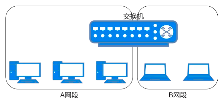 37张图详解MAC地址、以太网、二层转发、VLAN  第15张