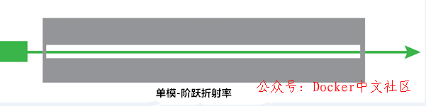 小白也能看懂的网络基础：什么是连接设备？  第28张