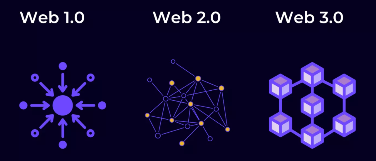元宇宙和Web3看起来很像：两者最重要的区别在哪？  第7张