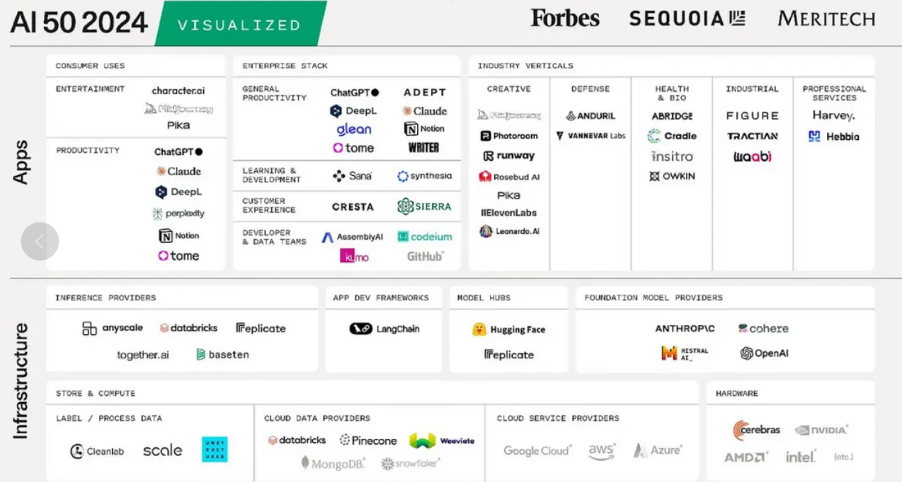 不要忽视全球TOP 50人工智能公司，除了OpenAI还有这些后浪  第1张